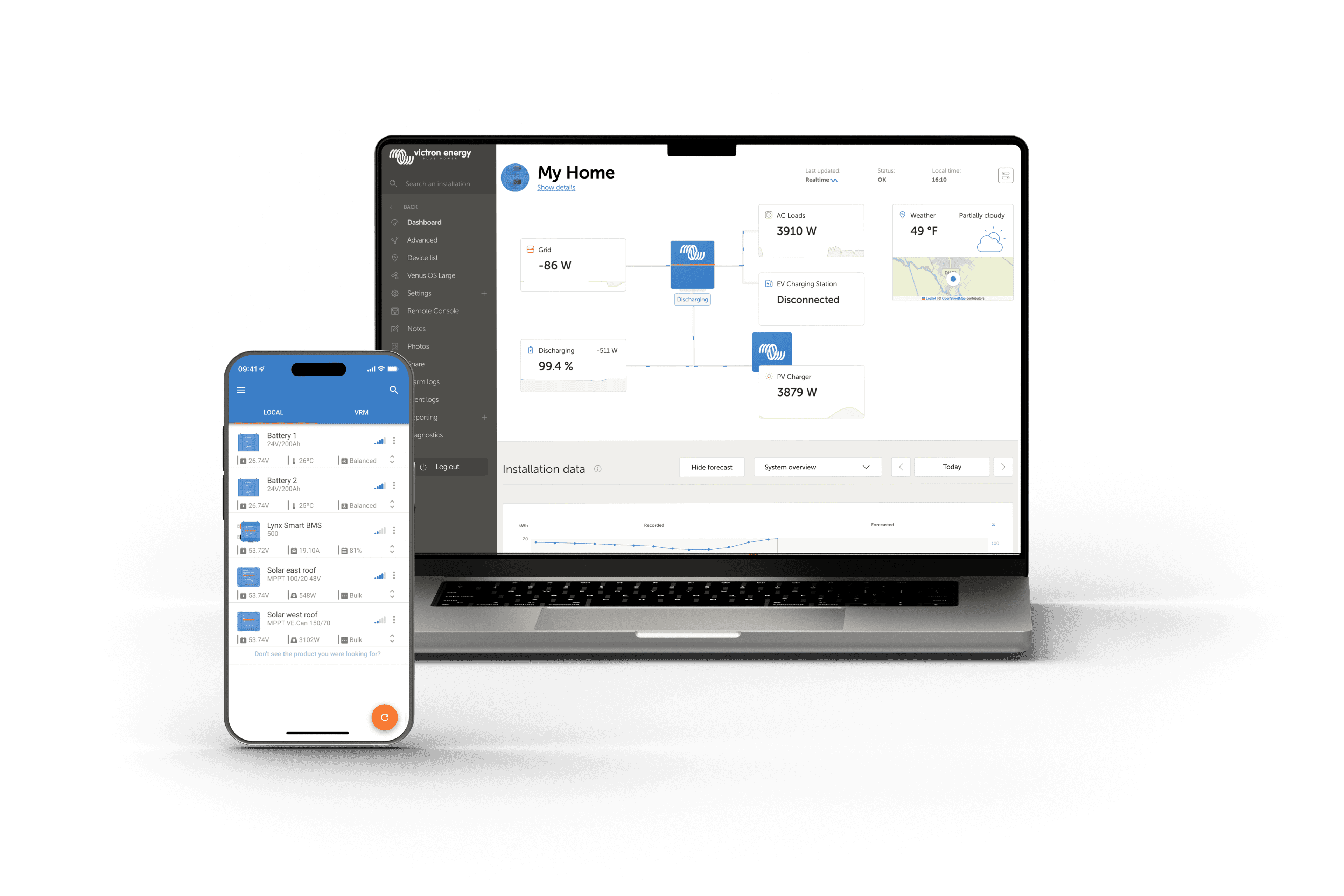 VRM - remote management-portal