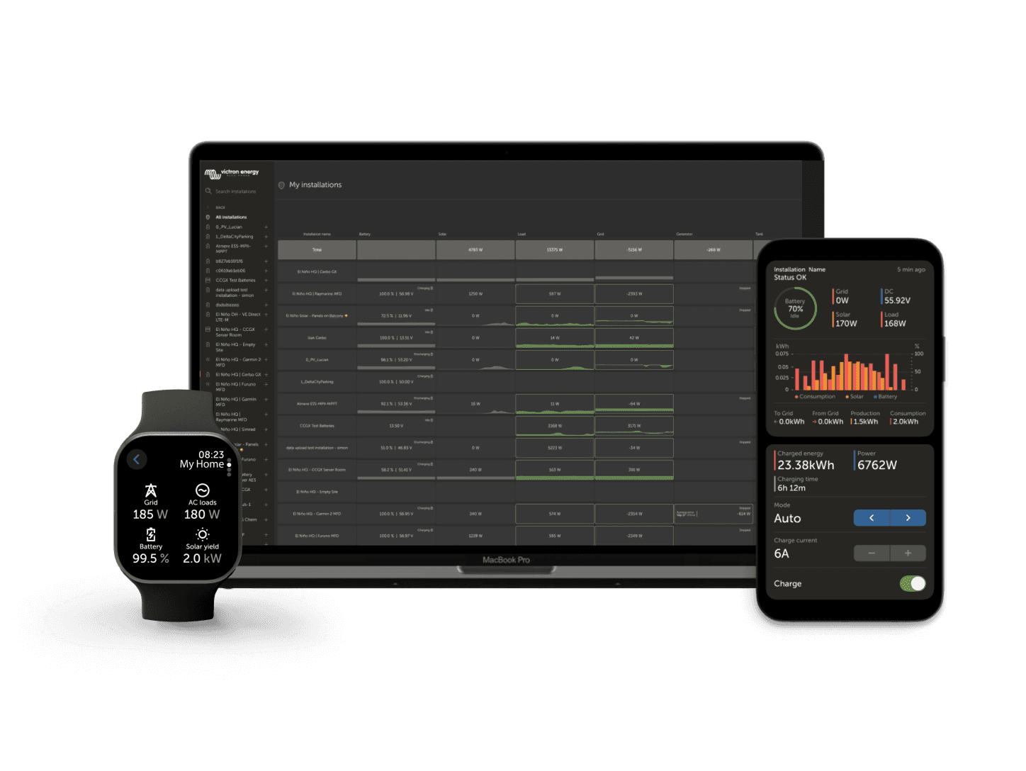 VRM - Remote Monitoring-portal