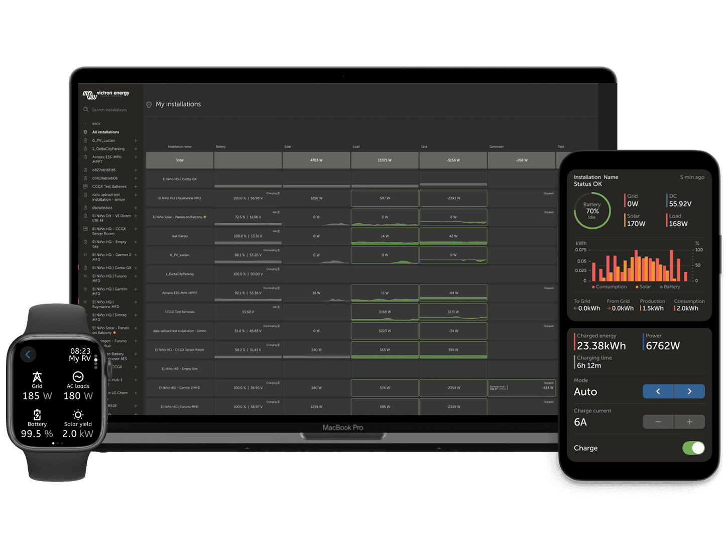 VRM - Portal for fjernovervåking