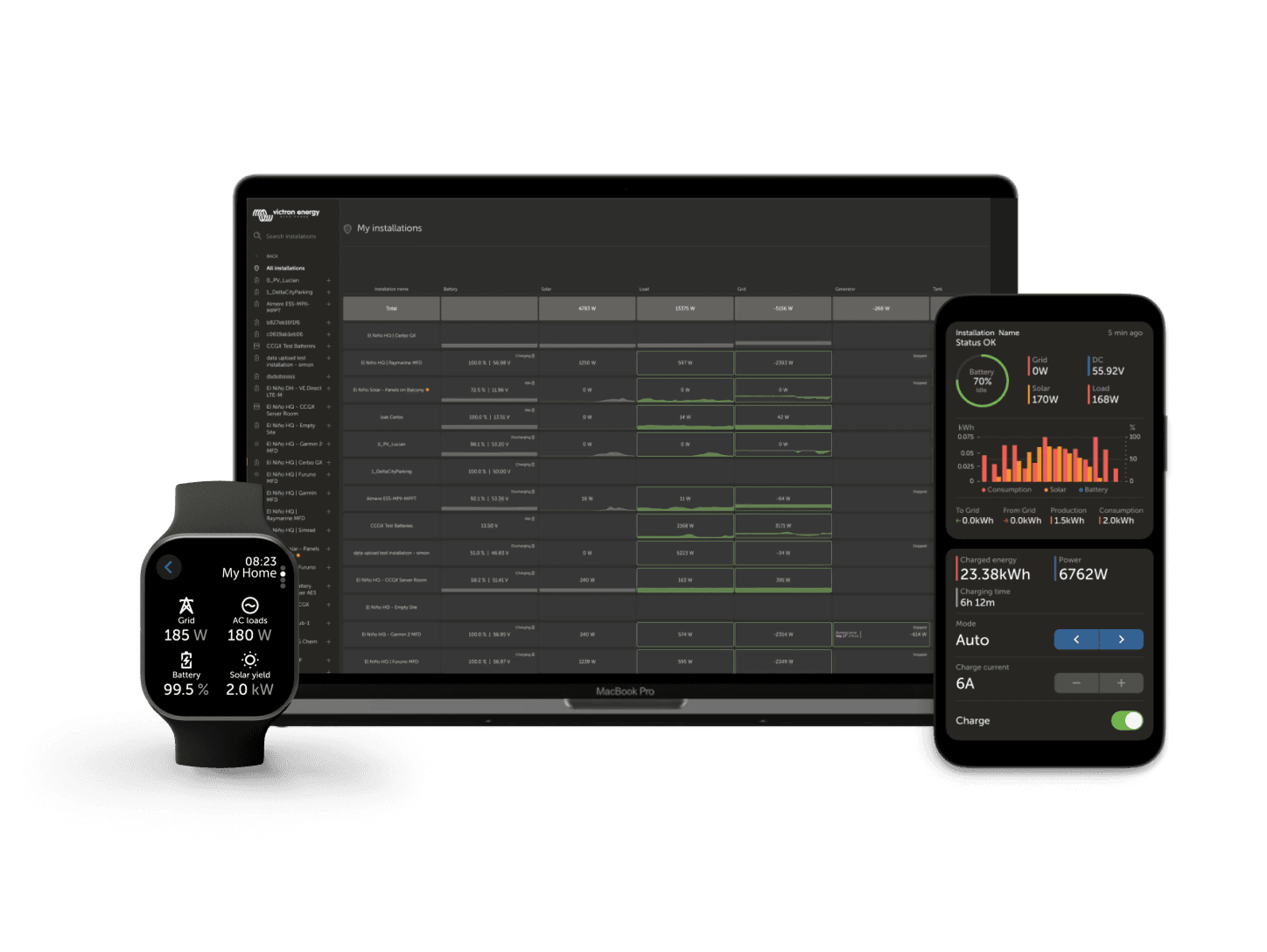 VRM - Remote Monitoring-portal