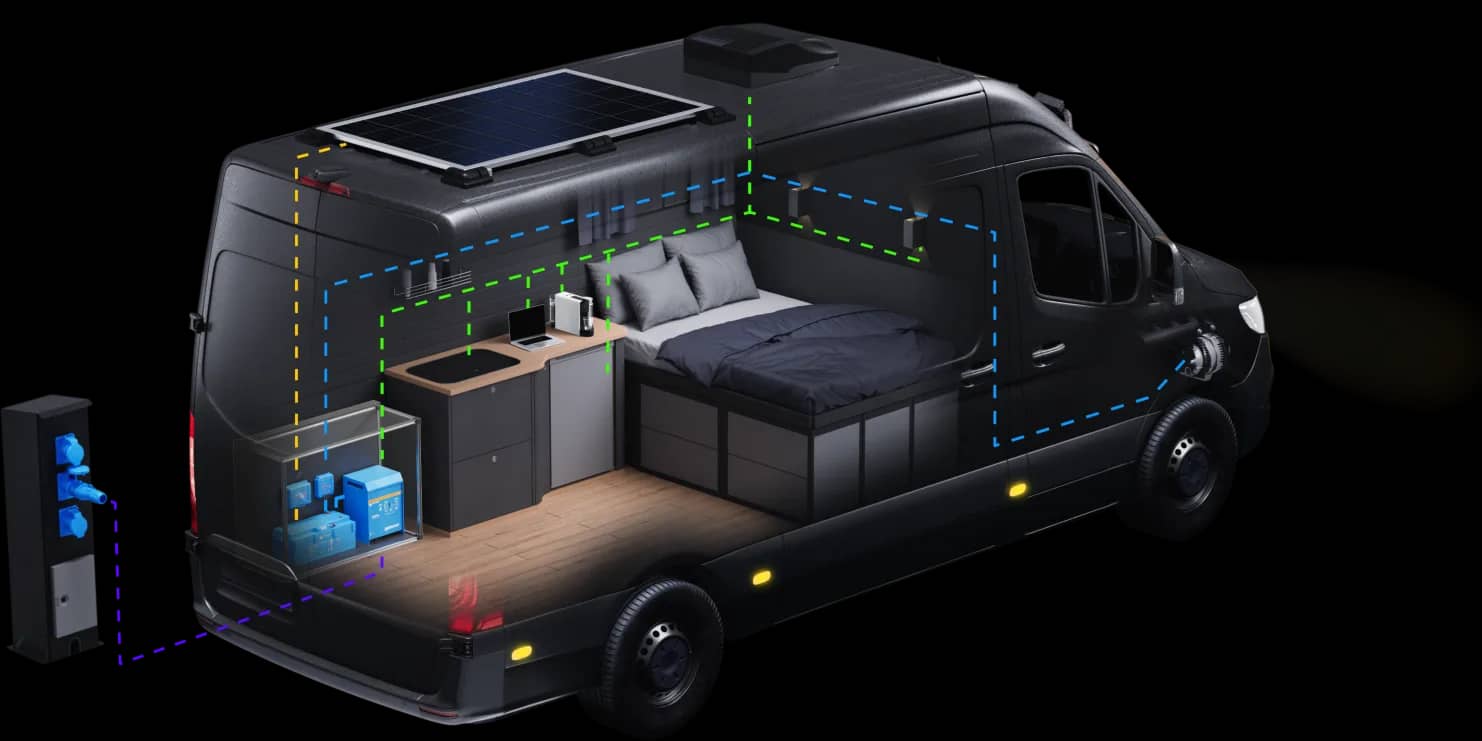 Gjennomskåret visning av en campingbil som viser det komplette Victron-strømsystemet