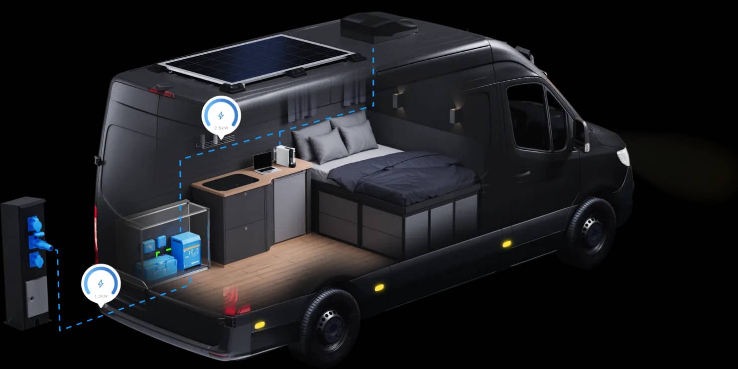 Gjennomskåret visning av en campingbil som fremhever landstrømlading via en Victron inverter/lader