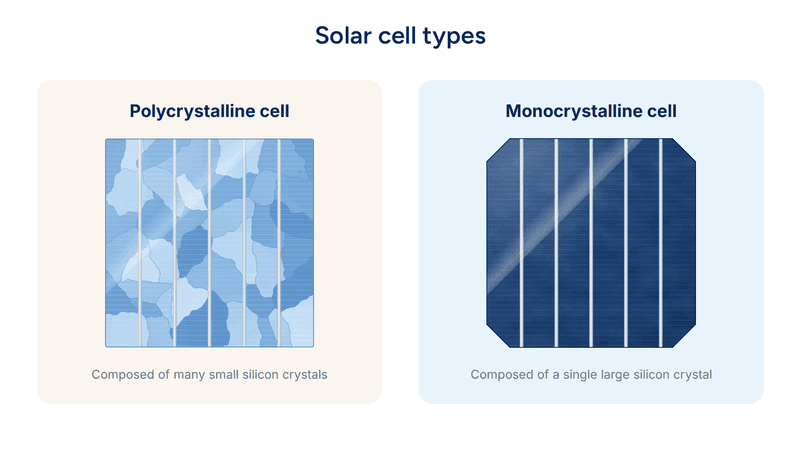 solar-cell-types-monocrystalline-polycrystalline-png-test